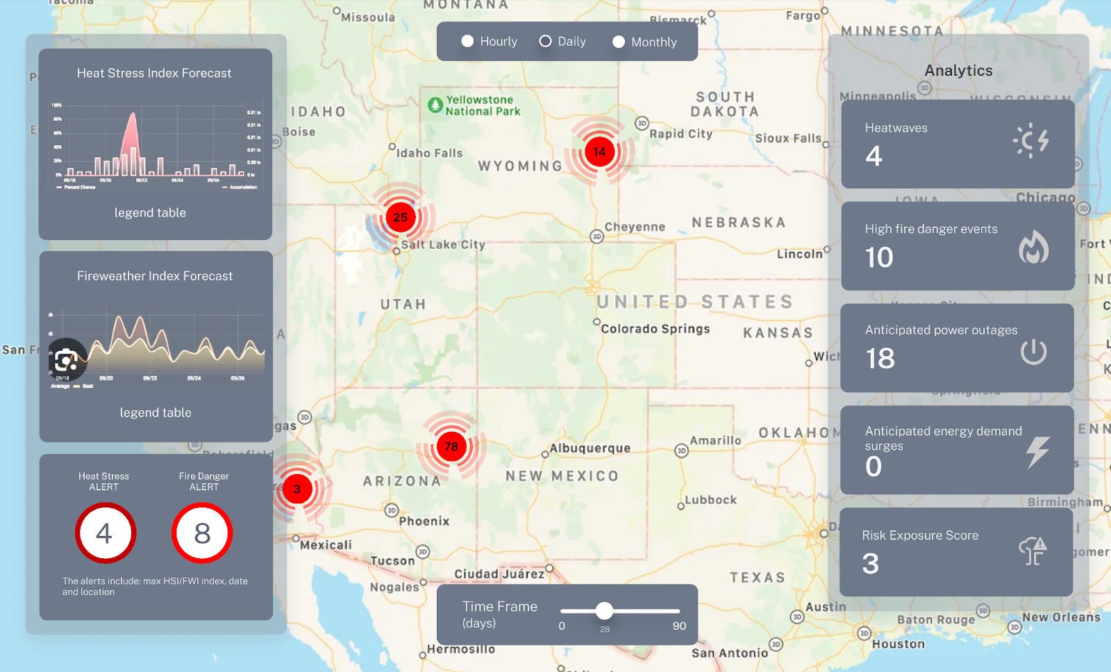 Climformatics Climate Monitoring Dashboard
